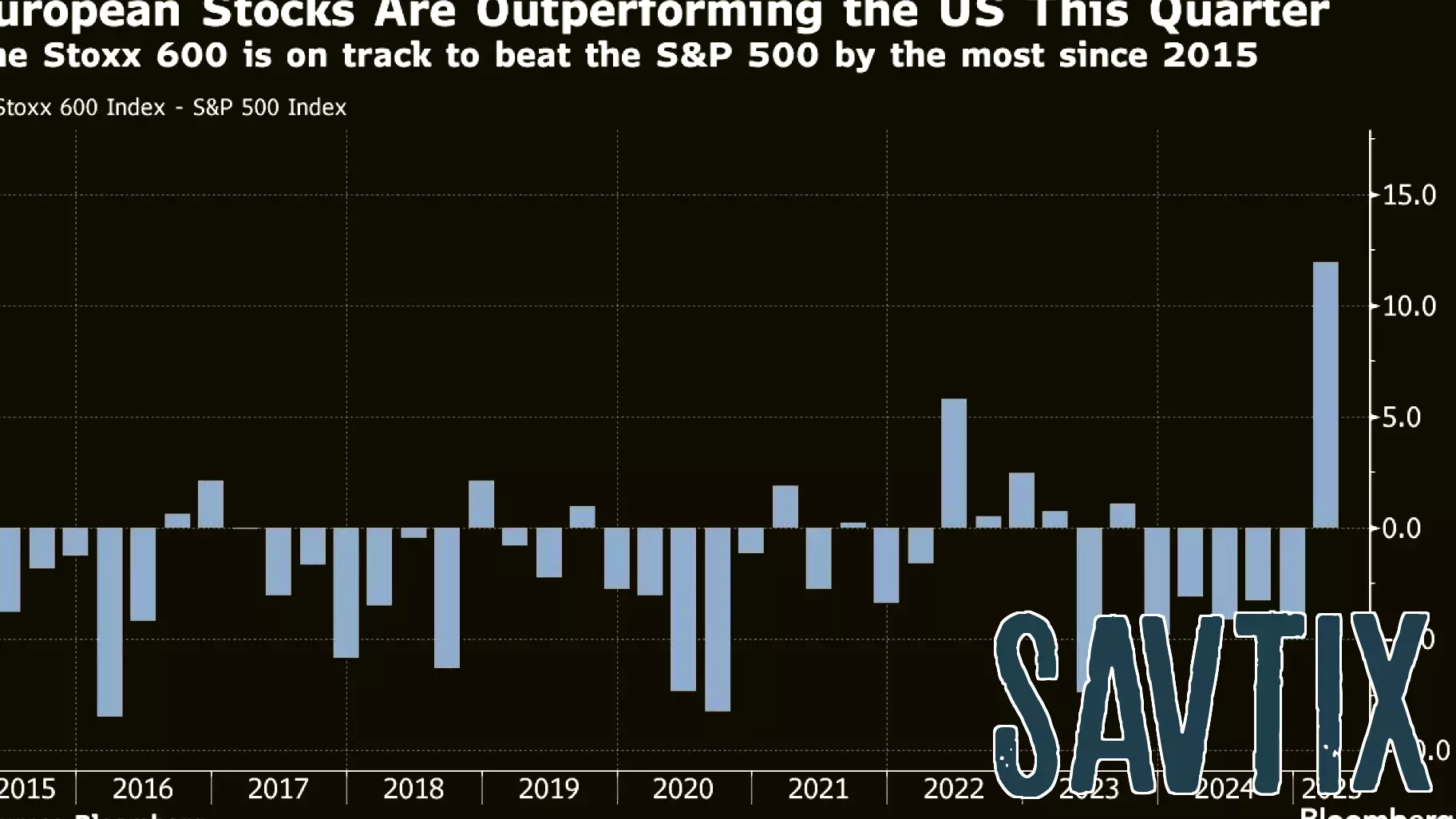 European Equities Experience Surge in Investment Amid Defense Spending Boom