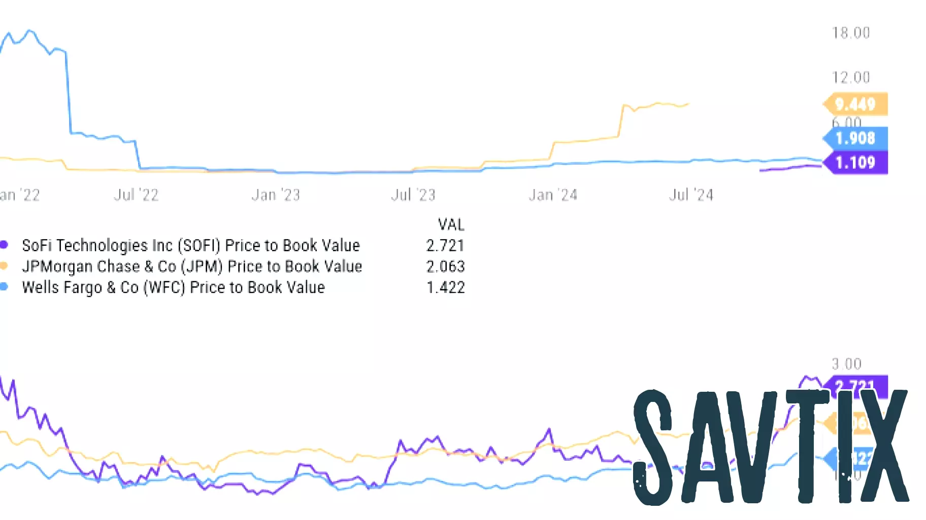 Is SoFi Stock Really Overpriced? A Closer Look