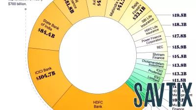 Analyzing the Key Players in India's Financial Services Sector