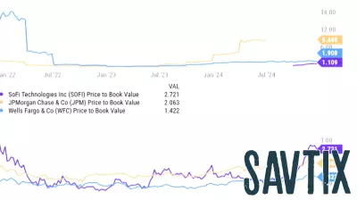 Is SoFi Stock Really Overpriced? A Closer Look