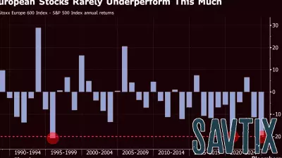 Short Sellers Retreat as S&P 500 Soars to New Heights